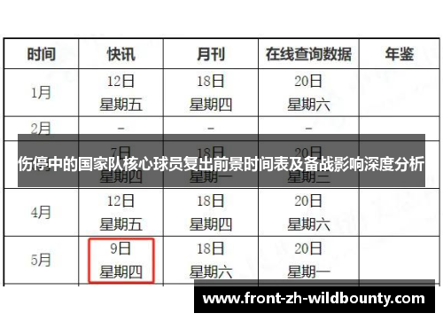 伤停中的国家队核心球员复出前景时间表及备战影响深度分析