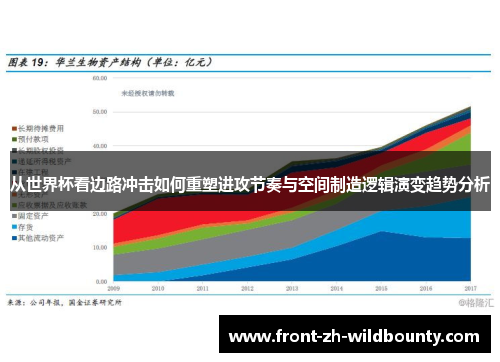 从世界杯看边路冲击如何重塑进攻节奏与空间制造逻辑演变趋势分析