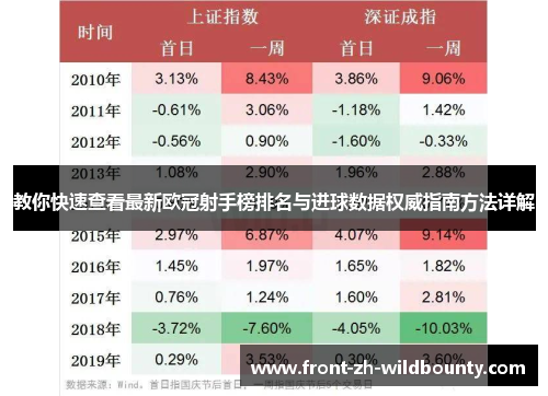 教你快速查看最新欧冠射手榜排名与进球数据权威指南方法详解