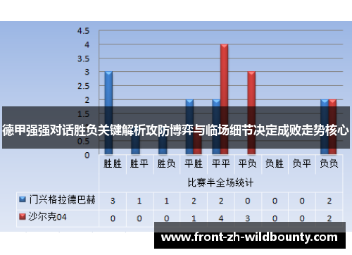 德甲强强对话胜负关键解析攻防博弈与临场细节决定成败走势核心